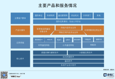 高凌信息科創(chuàng)板IPO,募資15億,軍用電信網(wǎng)客戶集中度高