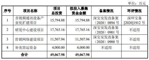維海德去年營收凈利雙降 產(chǎn)品價連降3年顯ODM模式短板
