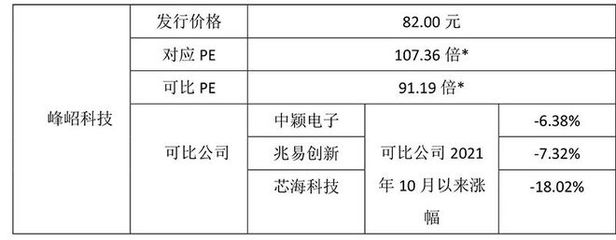超級(jí)打新周來了!"三桶油"將齊聚A股 中國(guó)海油日賺3億 申購(gòu)上限78萬股